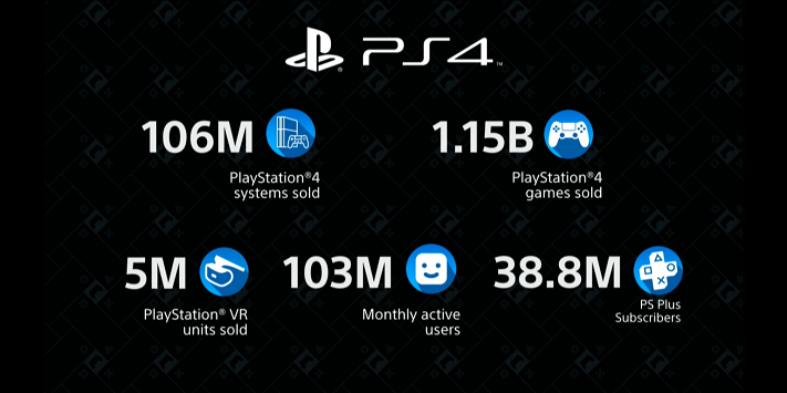 Playstation VR chiffre de vente 2020