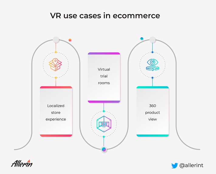 Utilisation VR e-commerce