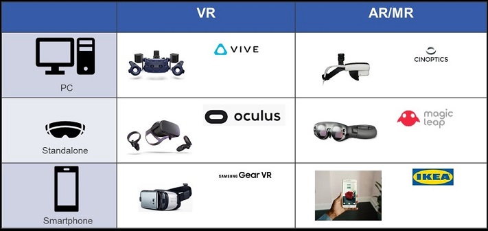Prévisions VR et AR