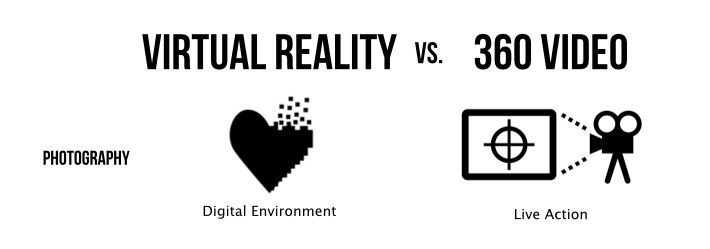 Vidéo VR VS vidéo à 360 degrés : Quelle est la différence ?